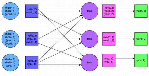 Spark基礎(chǔ)性能調(diào)優(yōu) 開(kāi)發(fā)與資源優(yōu)化策略