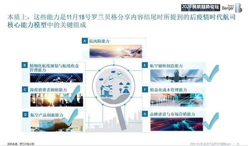 從“隨心飛”到“無(wú)目的地航班” 航空產(chǎn)品開(kāi)發(fā)與營(yíng)銷中的計(jì)算機(jī)軟硬件技術(shù)變革