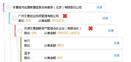 華夏城市運營聯盟信息咨詢服務（北京）有限責任公司 專業信息咨詢的領先提供者